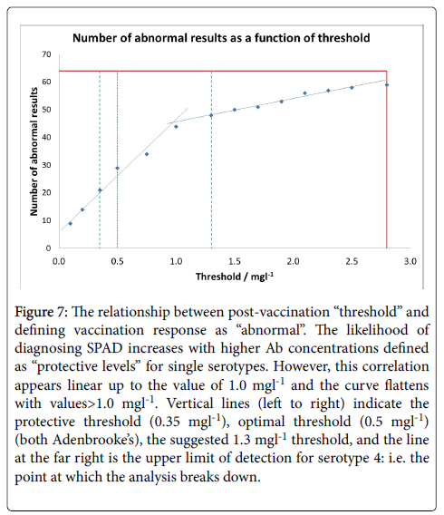 molecular-immunology-vaccination-response