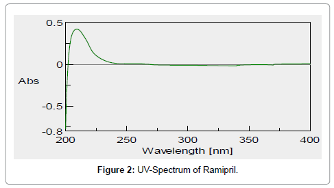 molecular-pharmaceutics-organic-UV-Spectrum