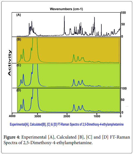 molecular-pharmaceutics-organic-process-research-Calculated