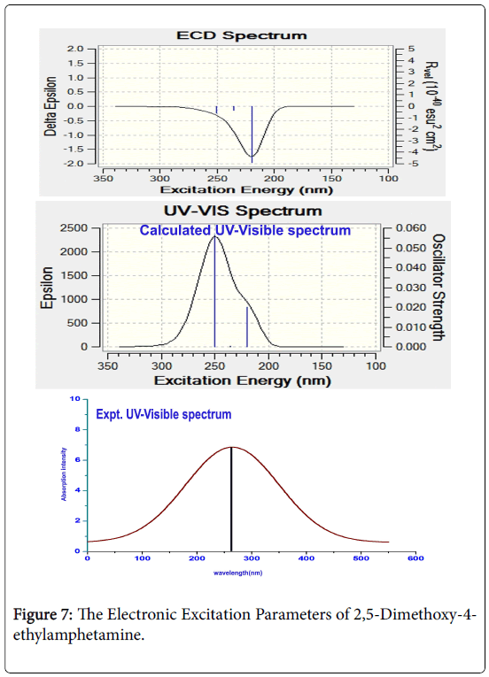 molecular-pharmaceutics-organic-process-research-Excitation-Parameters