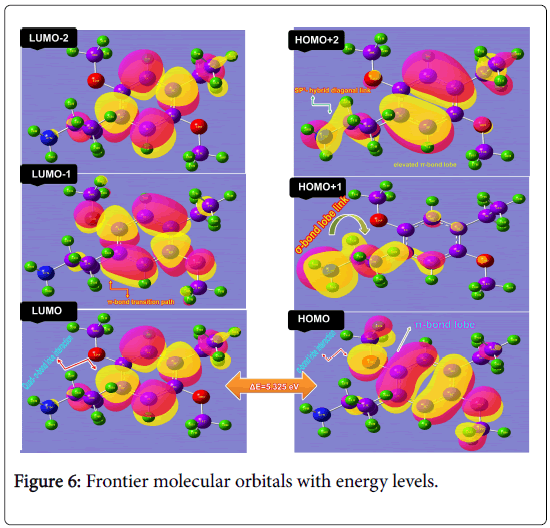 molecular-pharmaceutics-organic-process-research-Frontier-molecular