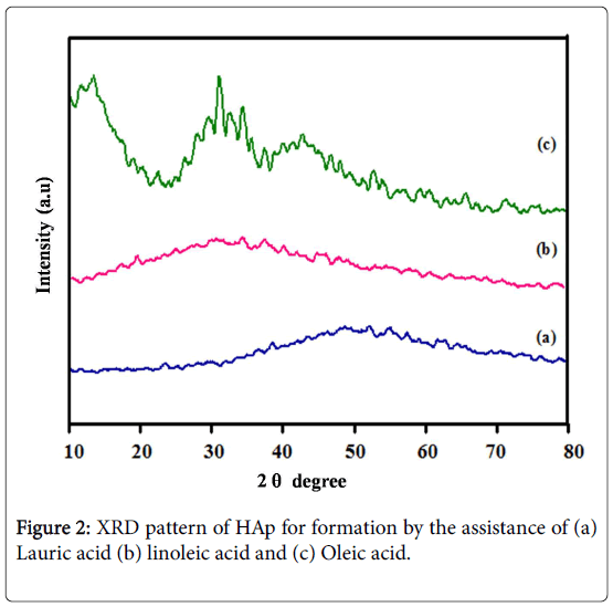 molecular-pharmaceutics-organic-process-research-Oleic-acid