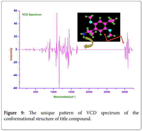 molecular-pharmaceutics-organic-process-research-VCD-spectrum