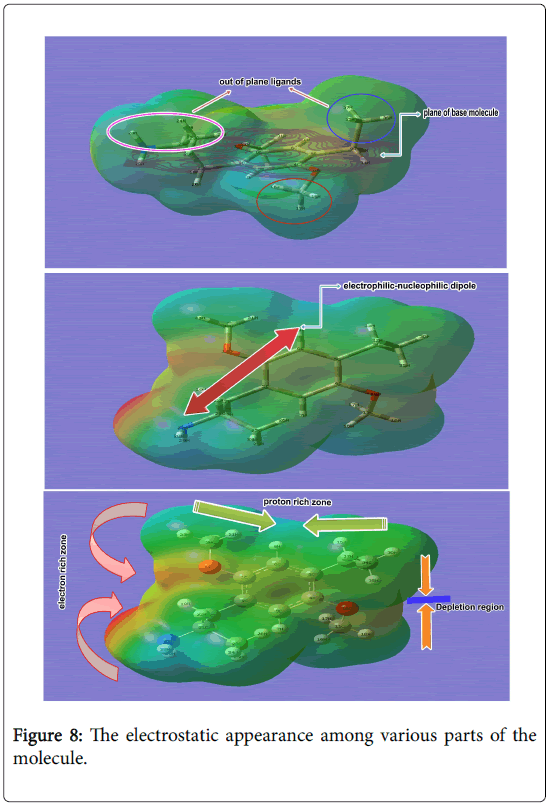 molecular-pharmaceutics-organic-process-research-appearance-among