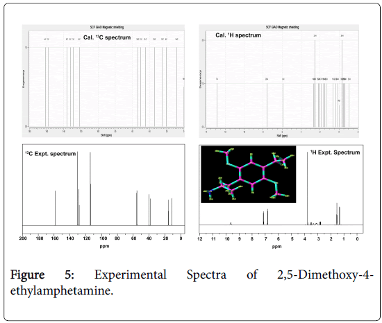 molecular-pharmaceutics-organic-process-research-ethylamphetamine