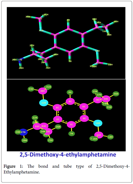 molecular-pharmaceutics-organic-process-research-tube-type