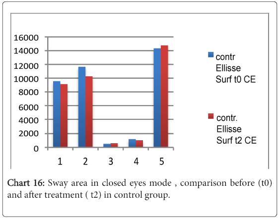 Ms Treatment Comparison Chart