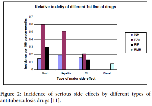 diclofenac gel drug interactions