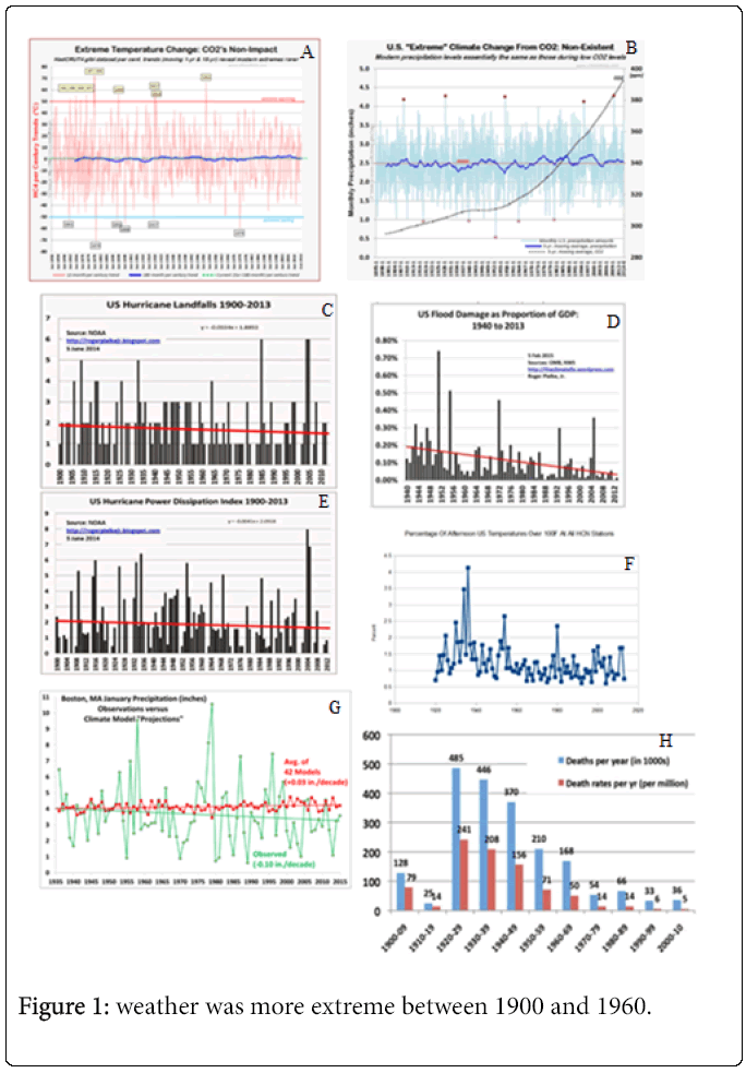 weather underground history data weather underground history data