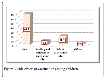 neonatal-and-pediatric-medicine-children