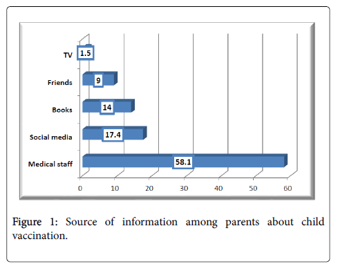 neonatal-and-pediatric-medicine-information