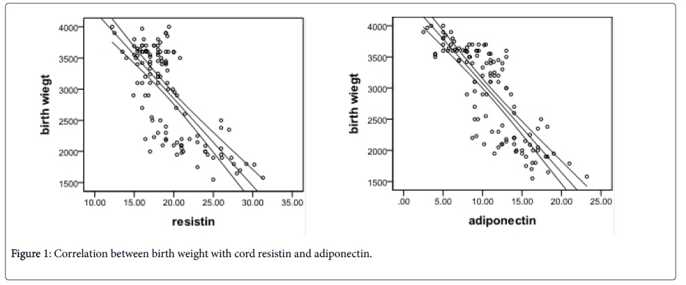 neonatal-and-pediatric-medicine-resistin