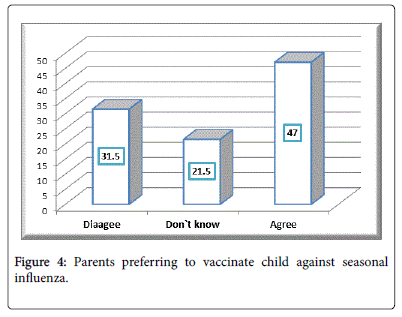 neonatal-and-pediatric-medicine-seasonal