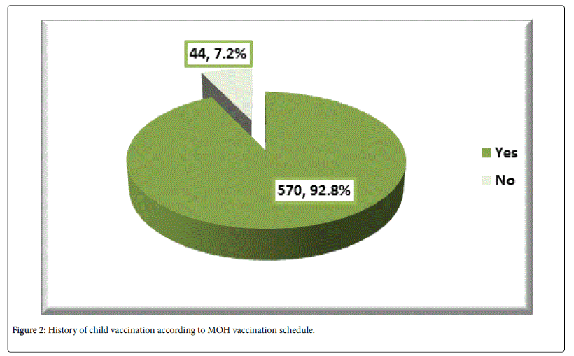 neonatal-and-pediatric-medicine-vaccination