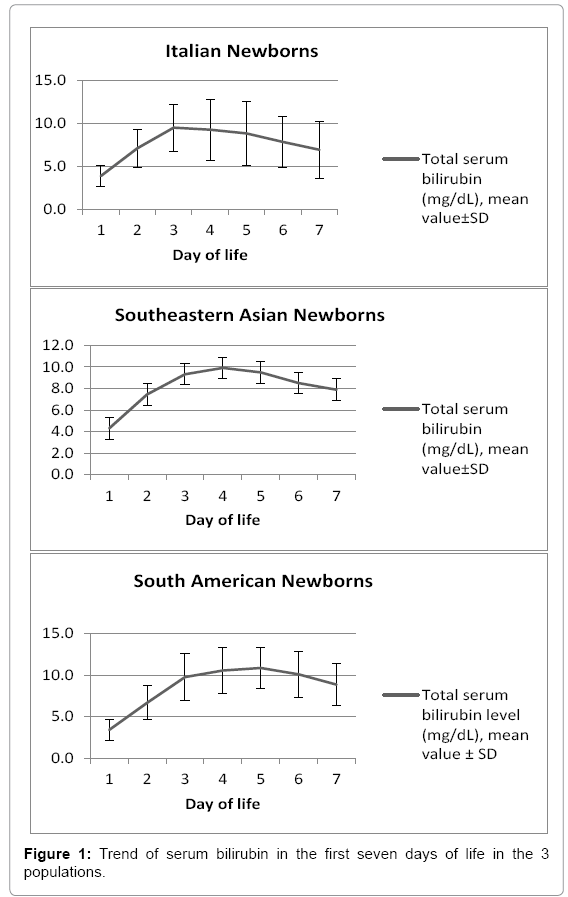 pathological jaundice in newborn pathological jaundice in newborn