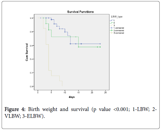 neonatal-pediatric-medicine-birth-weight