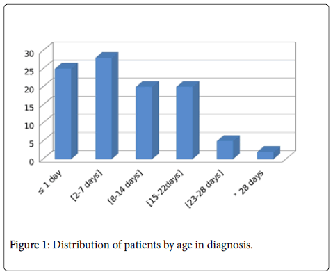 neonatal-pediatric-medicine-diagnosis