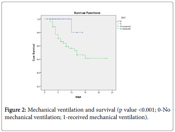 neonatal-pediatric-medicine-mechanical