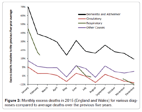 neuroinfectious-diseases-Monthly-excess