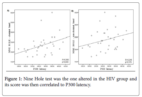 neuroinfectious-diseases-Nine-Hole-test