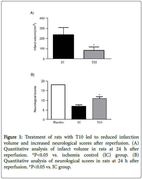 neuroinfectious-diseases-Treatment-reduced-infarction
