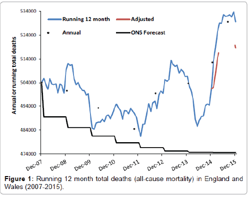 neuroinfectious-diseases-month-total