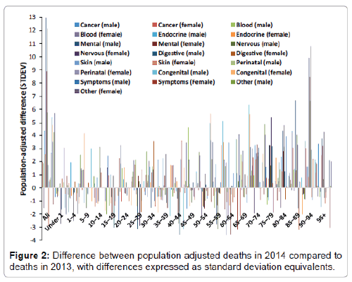neuroinfectious-diseases-population-adjusted