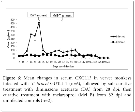 neuroinfectious-diseases-serum-CXCL13