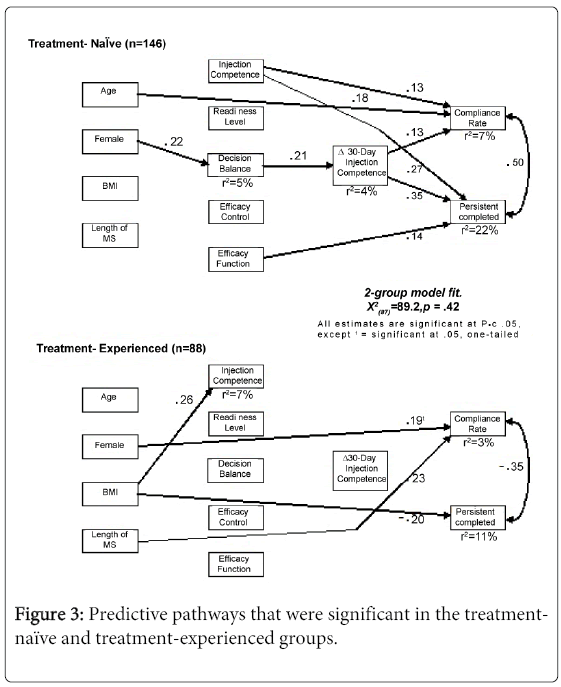 Copaxone Injection Sites Chart