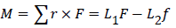 eqation