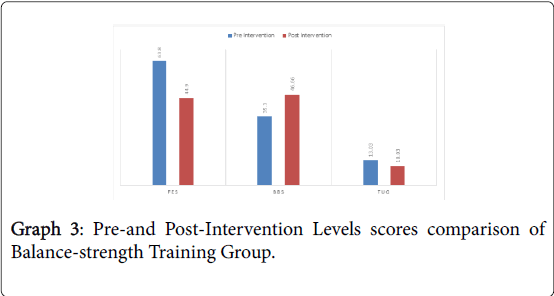novel-physiotherapies-Balance-strength