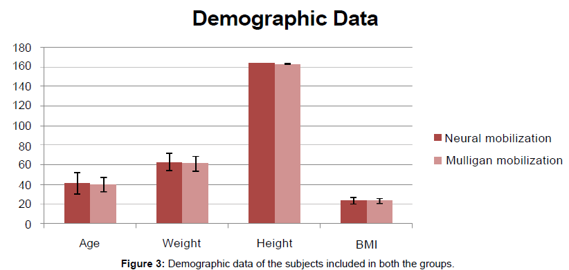 novel-physiotherapies-Demographic-data