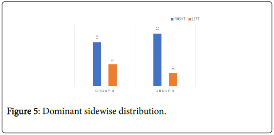 novel-physiotherapies-Dominant-sidewise