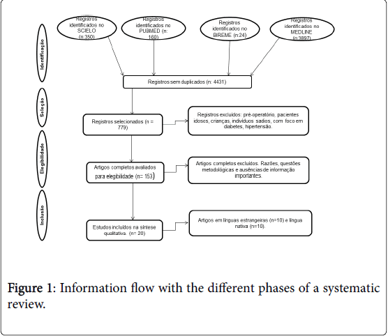 novel-physiotherapies-Information-flow