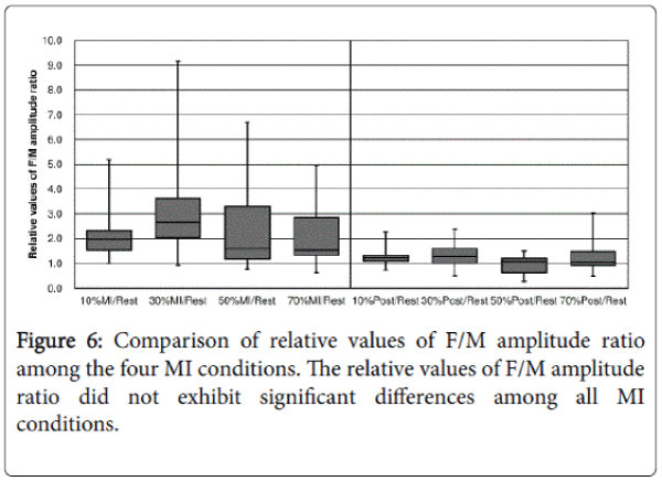 novel-physiotherapies-MI-conditions