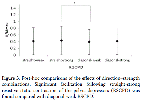 novel-physiotherapies-Post-hoc