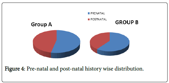 novel-physiotherapies-Pre-natal-post-natal-history