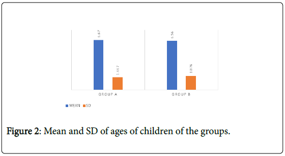 novel-physiotherapies-SD-ages-children
