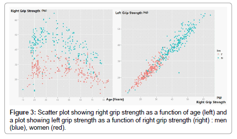 Normal Grip Strength Chart