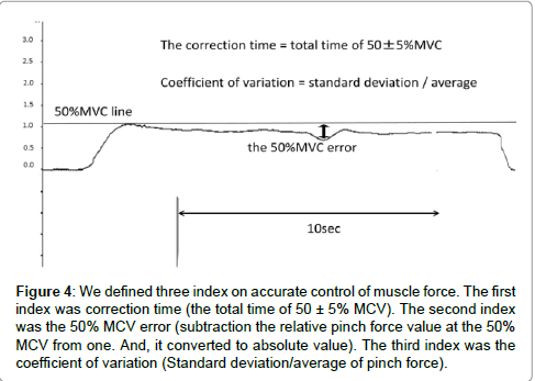 novel-physiotherapies-accurate-control