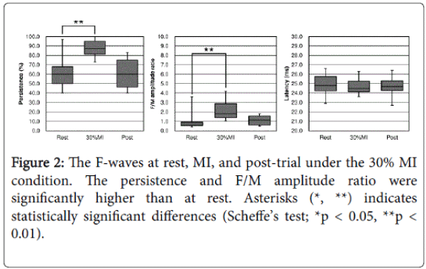 novel-physiotherapies-amplitude-ratio