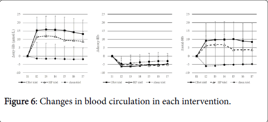 novel-physiotherapies-blood-circulation