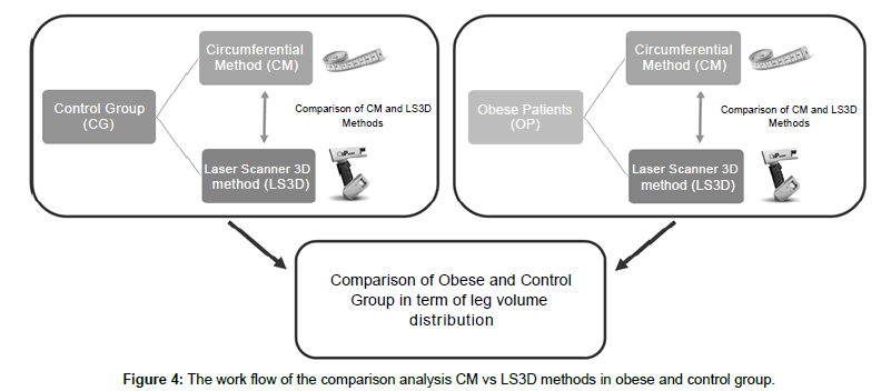 novel-physiotherapies-comparison-analysis