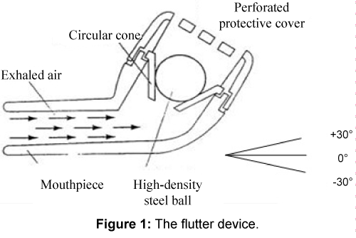 copd flutter device copd flutter device