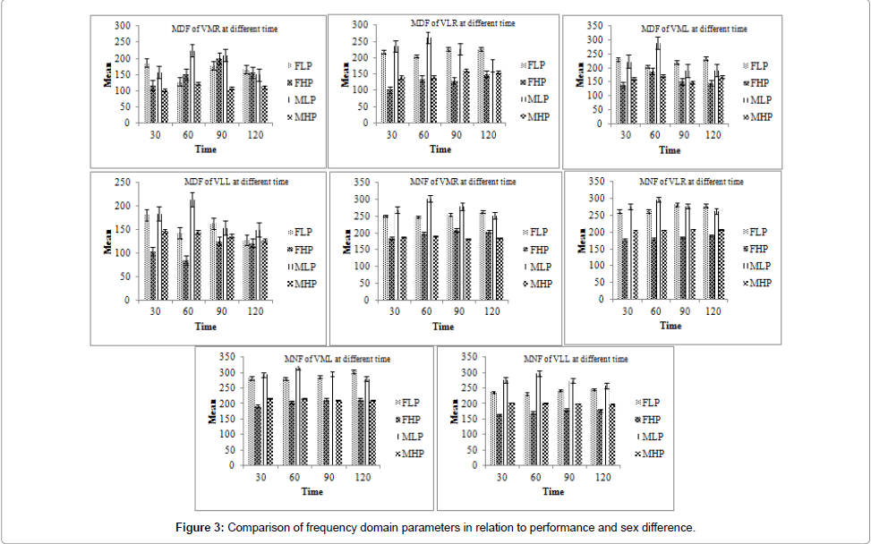 novel-physiotherapies-frequency-domain