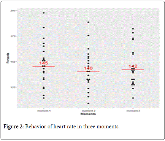 novel-physiotherapies-heart-rate