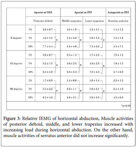 novel-physiotherapies-horizontal-abduction
