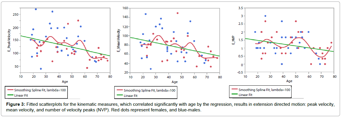 novel-physiotherapies-kinematic-measures