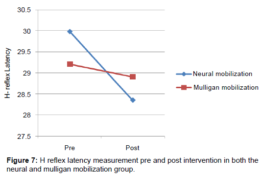 novel-physiotherapies-latency-measurement