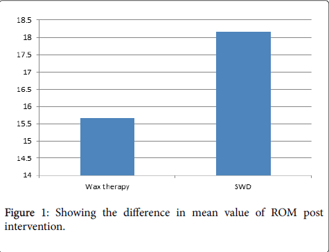 novel-physiotherapies-mean-value